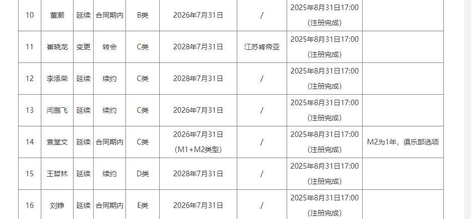 2012届选秀重排:浓眉仍无悬念状元,勇士功勋铁汉逆袭进前三