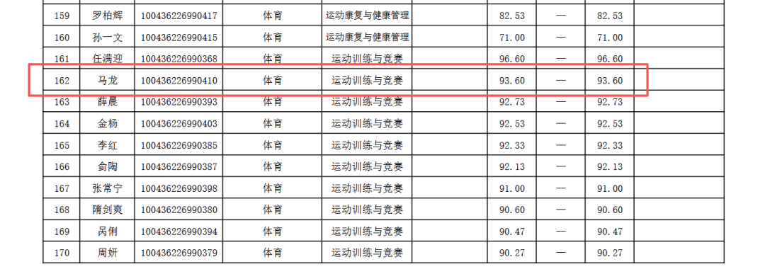 华体会体育场均29+11问鼎得分王,季后赛淘汰乔丹,三年级的他比文班更出色