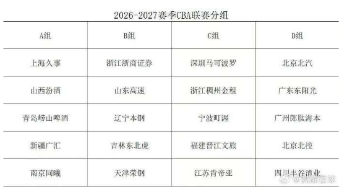 4年1.78亿,小里子顶薪篮网?12队疯抢詹姆斯,湖人真的太难了!