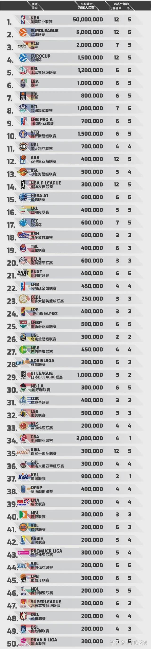 曝湖人有意引援威金斯