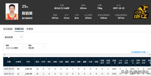 曾经的关键先生福克斯！再也回不去了
