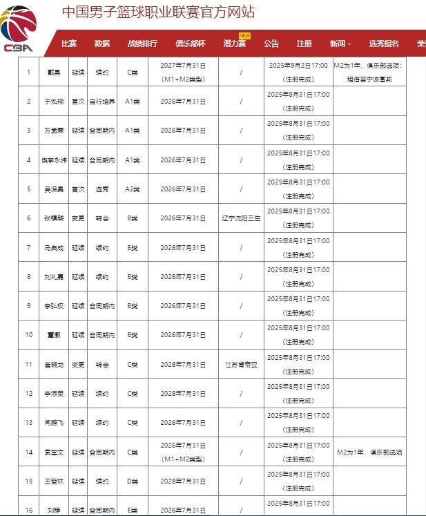 总决赛G5裁判出炉!名哨斯科特·福斯特领衔