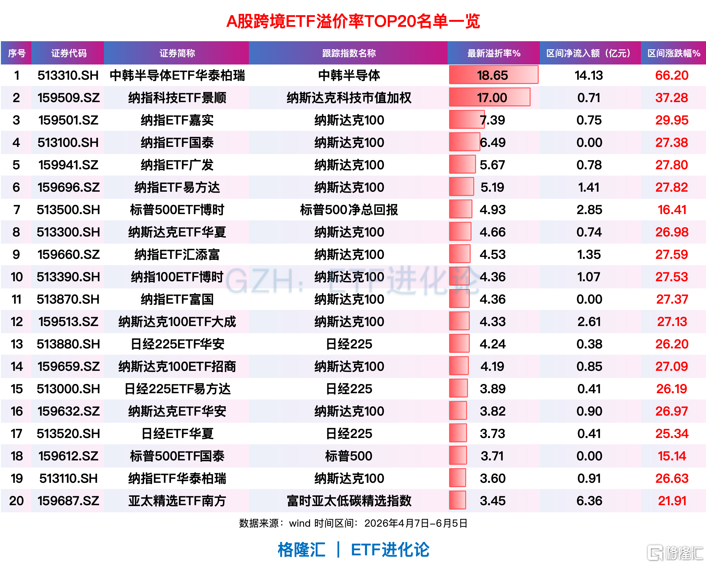 魔术师祝贺尼克斯夺冠盛赞旧将哈特
