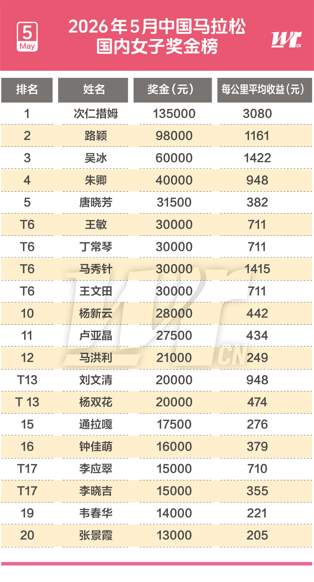 尼克斯树立的残酷建队范本,全联盟29支球队都很难复刻!