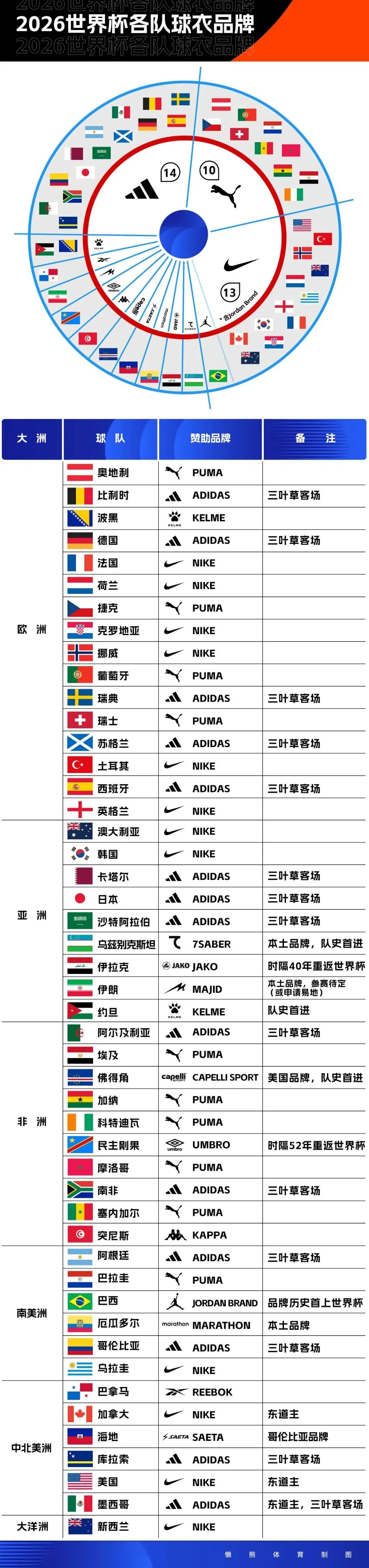 多队有意特纳 雄鹿索要首轮签