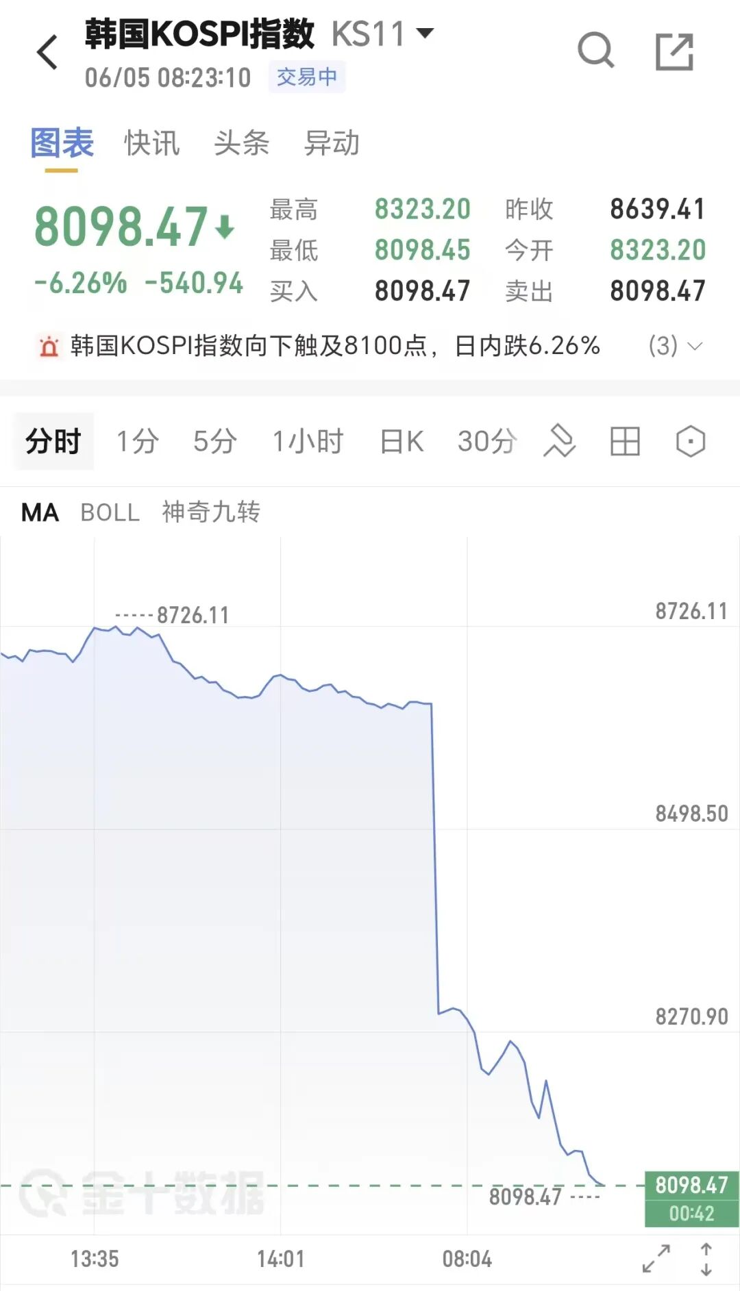 5大数据看懂尼克斯夺冠之路：场均净胜分创纪录 落后两位数8战6胜