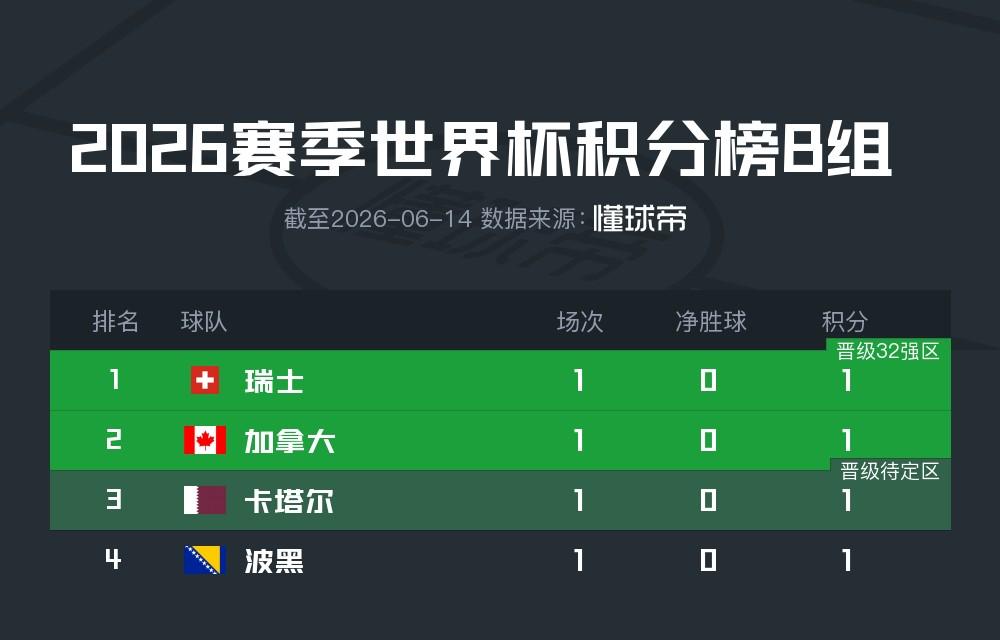 痛失好局,瑞士主帅雅金在球队被卡塔尔绝平后怒摔水瓶