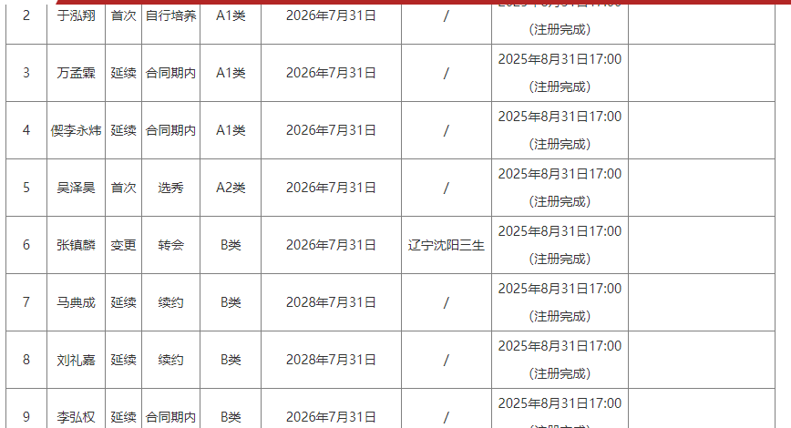 乌法115k欧元买断阿加波夫，结束租借正式加盟