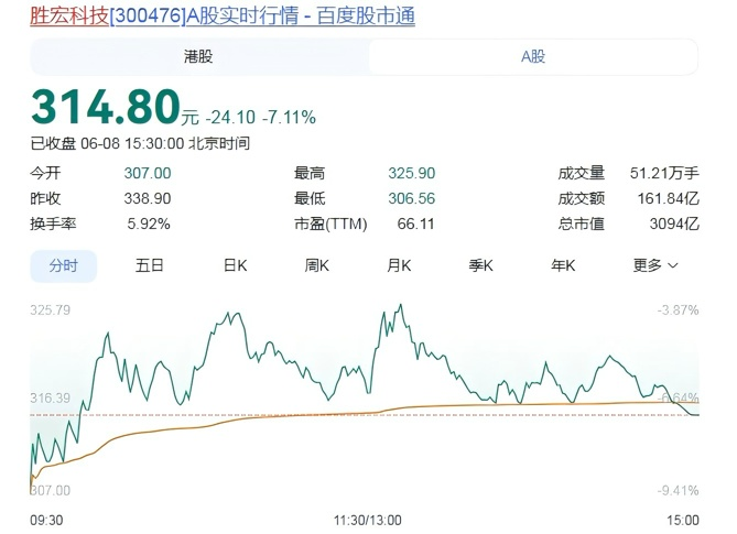 罗马诺：马尤卢与巴黎续约至2031年