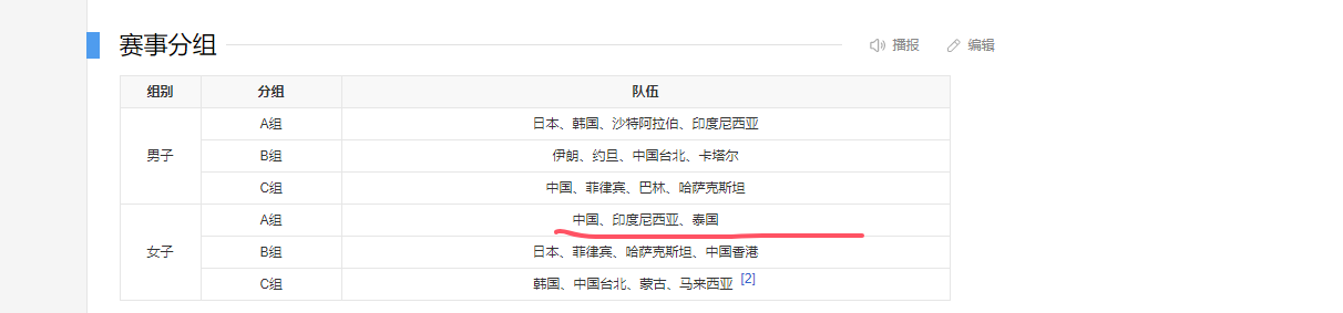 萨巴横扫王欣瑜晋级透露婚礼定在希腊，弗里茨分享滑切发球秘籍